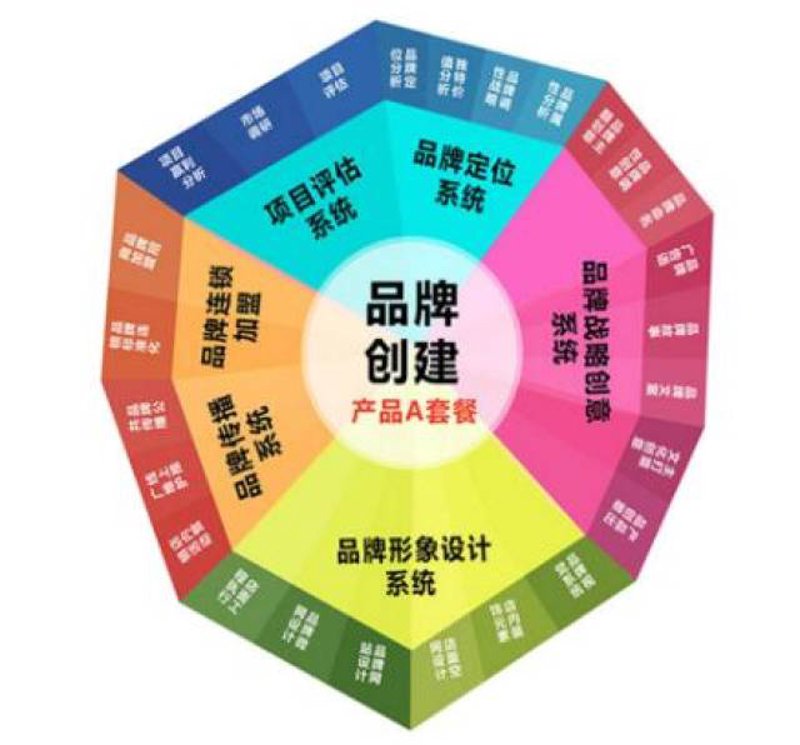 宣传片制作风向标:从传统走向现代